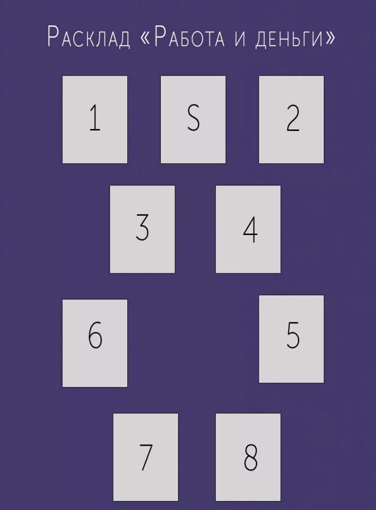 Гадания на таро на ближнее будущее. Расклады Таро. Расклад на работу. Расклад Таро на работу. Расклад Таро на деньги.