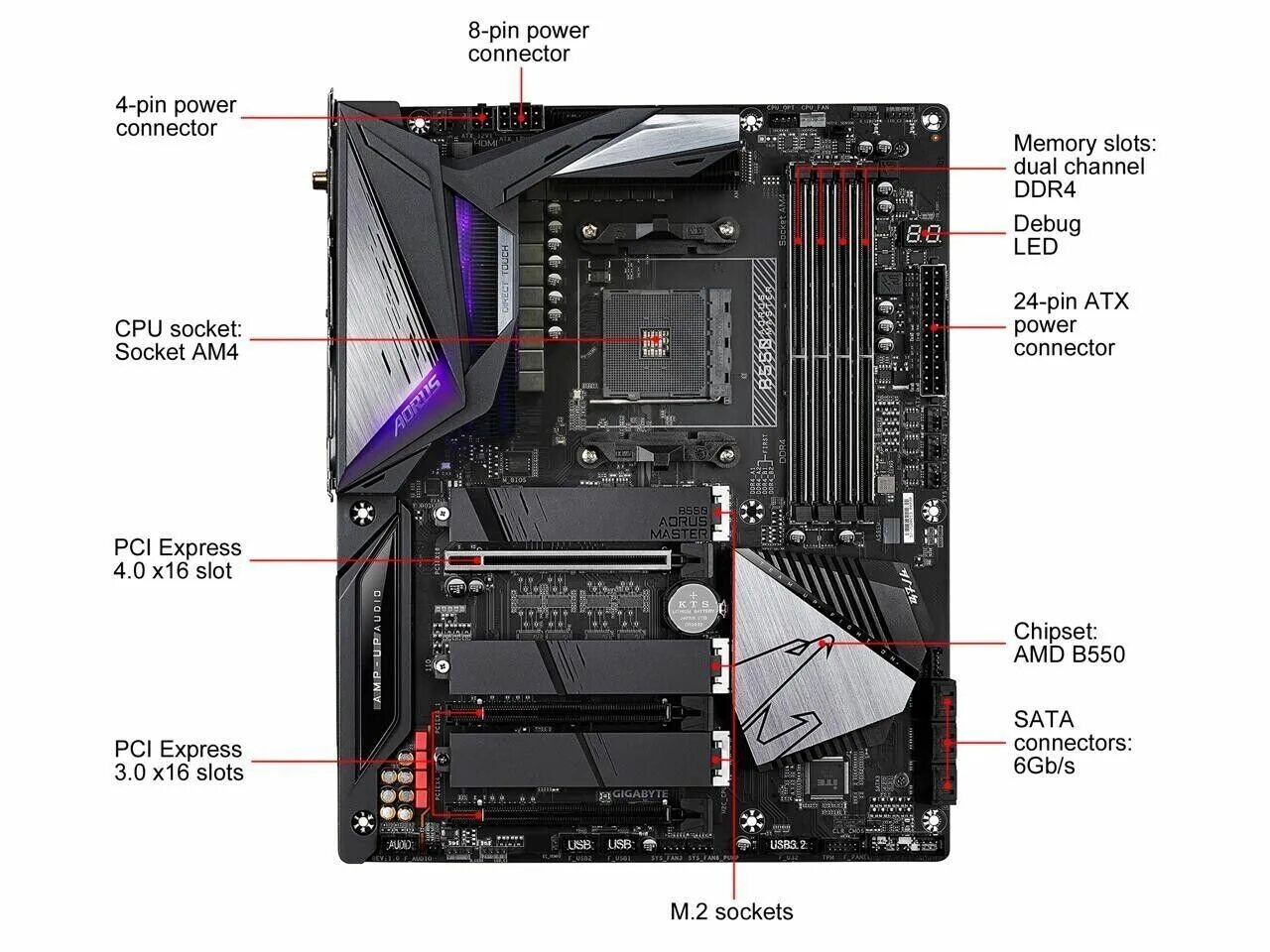 Gigabyte b550 gaming x v2 rev. B550 AORUS Master. Gigabyte b550 AORUS Master. B550 AORUS Pro v2. B550 AORUS Master DNS.