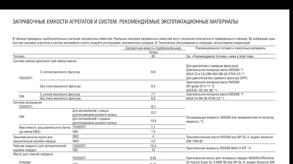 Масло в мотор камаз. КАМАЗ 6520 заправочные объемы масла. Заправочные объемы КАМАЗ 65117. Заправочные емкости агрегатов КАМАЗ 65117. Заправочные емкости КАМАЗ 65117.