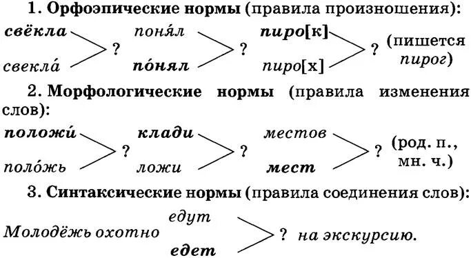 Морфемика и словообразование как разделы лингвистики