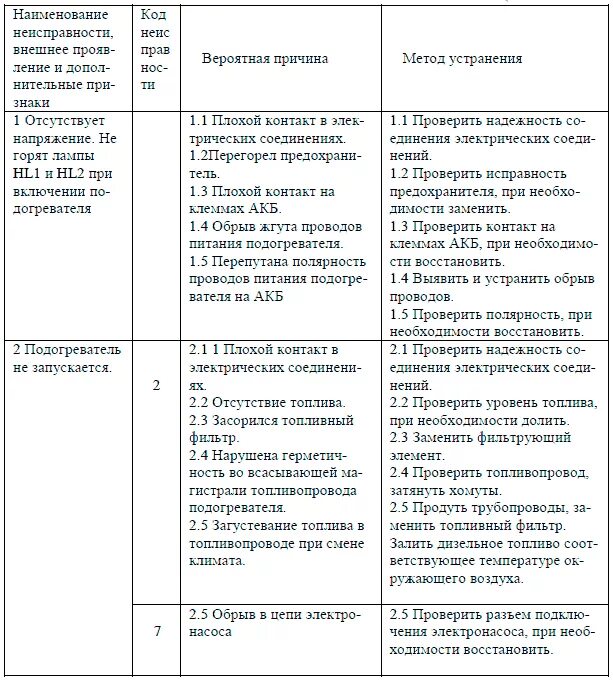 Коды ошибок ПЖД 14тс-10 24в таблица. Коды ошибок ПЖД 14тс-10 КАМАЗ евро 3. Коды ошибок тс14 ПЖД 14 ТС. Коды ошибок ПЖД КАМАЗ евро 3. 14тс 10 коды неисправности