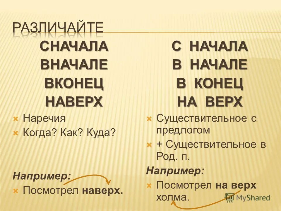 В начале или вначале. В начале или вначале как правильно пишется. Как правильно писать сначала или с начало. Вначале правописание.