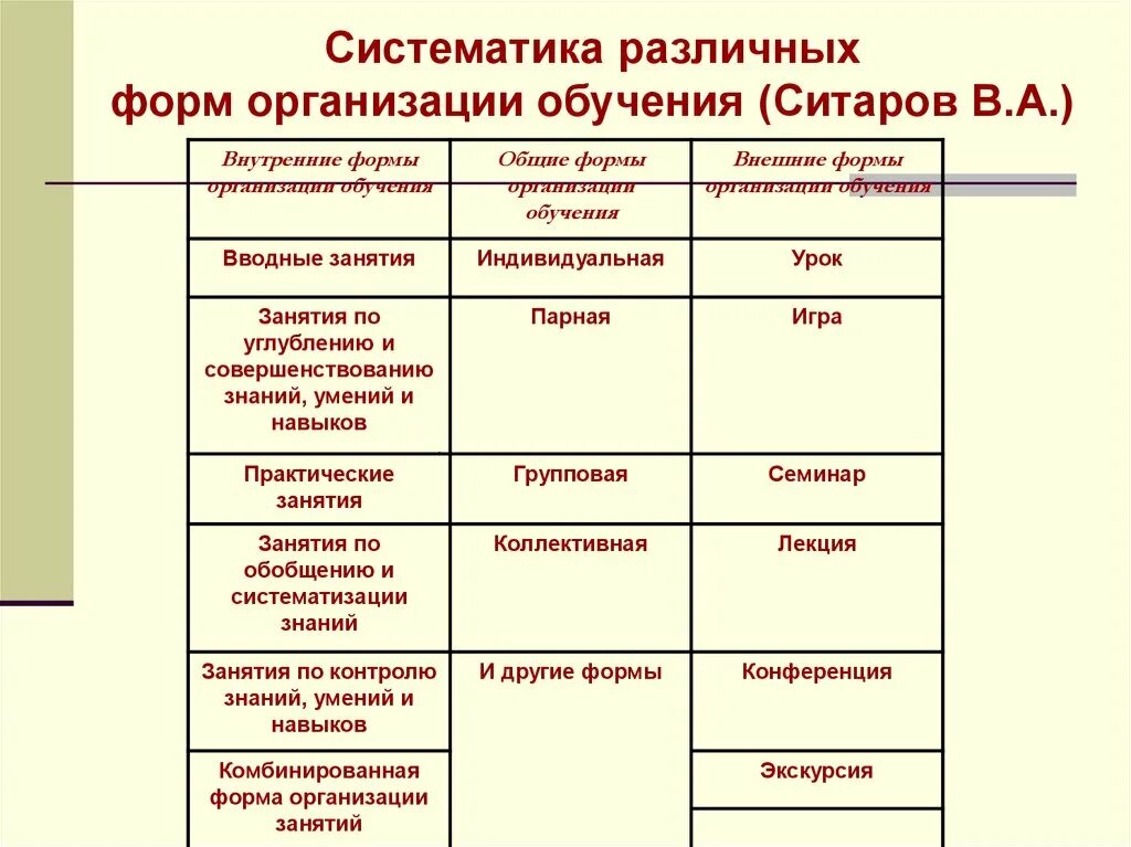 Типы обучения. Внешняя форма организации обучения типы экскурсий. Количество типов экскурсий как внешней формы организации обучения. Укажите количество экскурсий как внешней формы организации обучения. Общие, внешние, внутренние формы организации обучения.