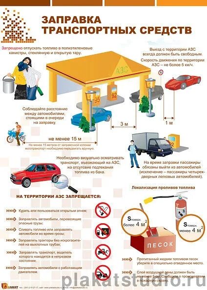 Вместимость азс. Безопасность на азс. безопасность на автозаправочных станциях. правила на заправке транспортных средств.