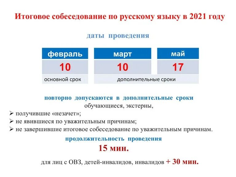 Итоговое собеседование 2021-2022. Итоговое собеседование 2022 9 класс. Итоговое собеседование по русскому языку. Собеседование по русскому языку 9 класс 2022. Пробные егэ в 2024 году