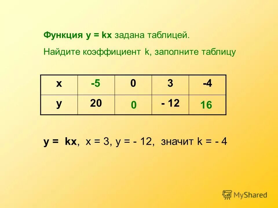 Функция задана таблицей. Х3 таблица. Таблица таблица х у. Заполни таблицу у=0,5х.