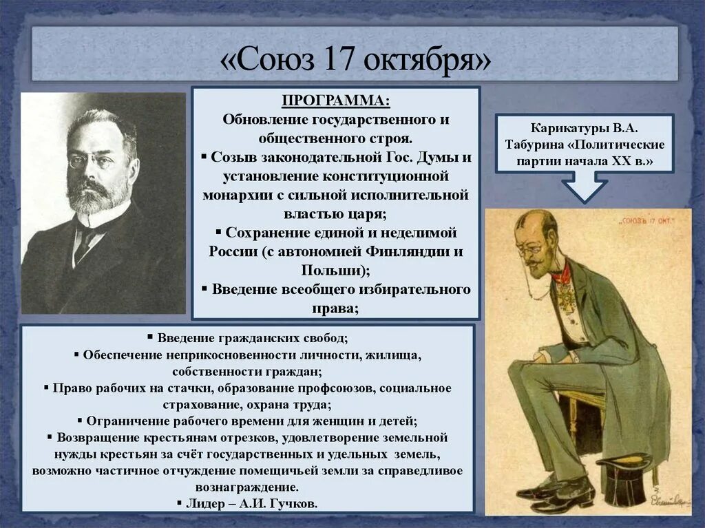 Чем различались программы кадетов и октябристов. Союз 17 октября октябристы Лидер. Союз 17 октября 1905-1907. Партия Союз 17 октября октябристы. Союз 17 октября октябристы Гучков.