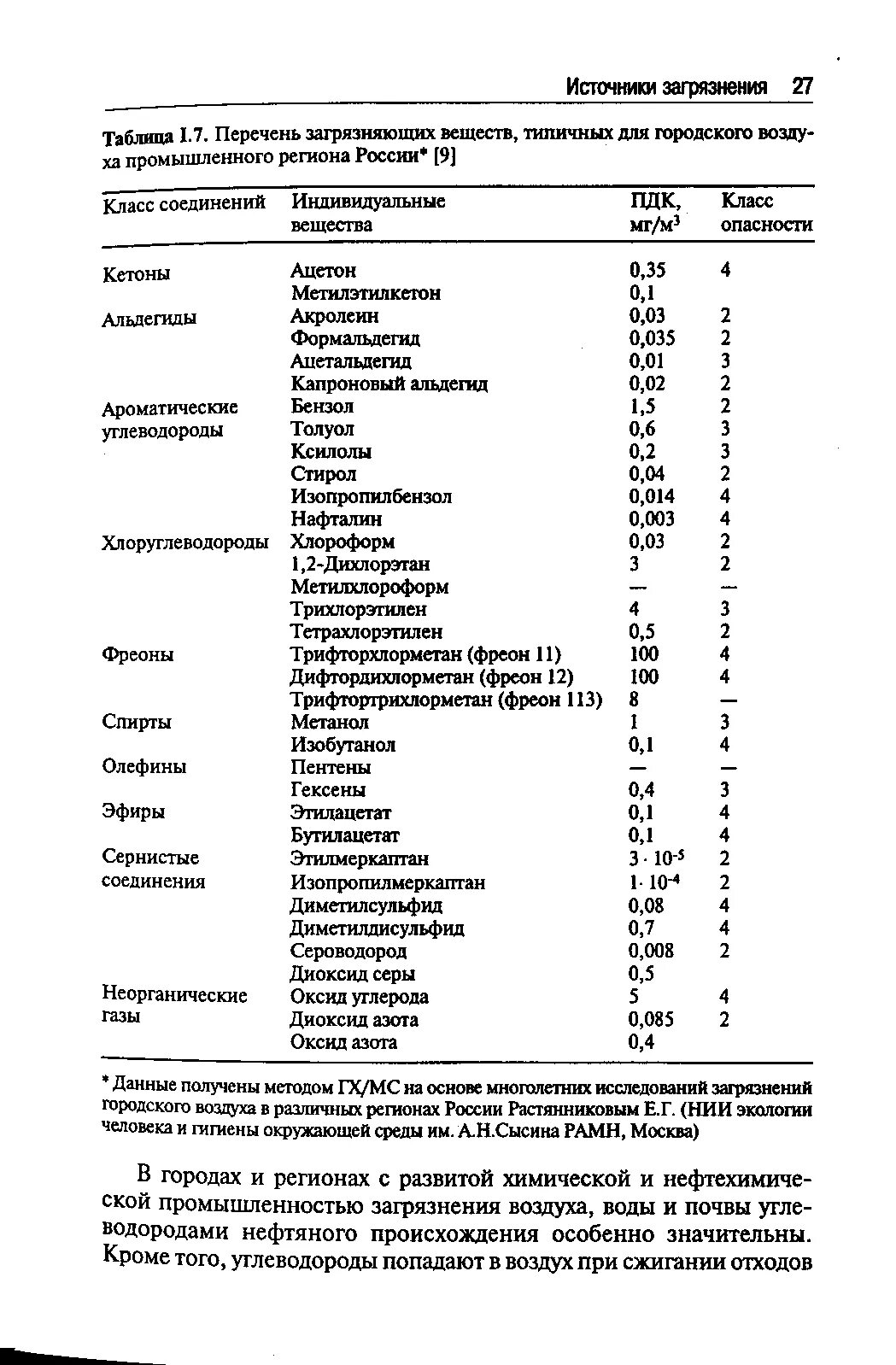 Пдк сероводорода в воздухе. Таблица перечень веществ загрязнения. Перечень загрязняющих веществ. ПДК сероводорода. ПДК ароматических углеводородов.