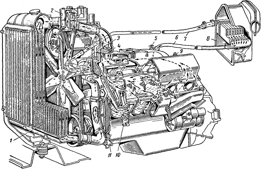 Охлаждения зил 131. Система охлаждения ЗИЛ 131. Система охлаждения двигателя ЗИЛ 130. Система охлаждения двигателя ЗИЛ 645. Охлаждение двигателя ЗИЛ 130.