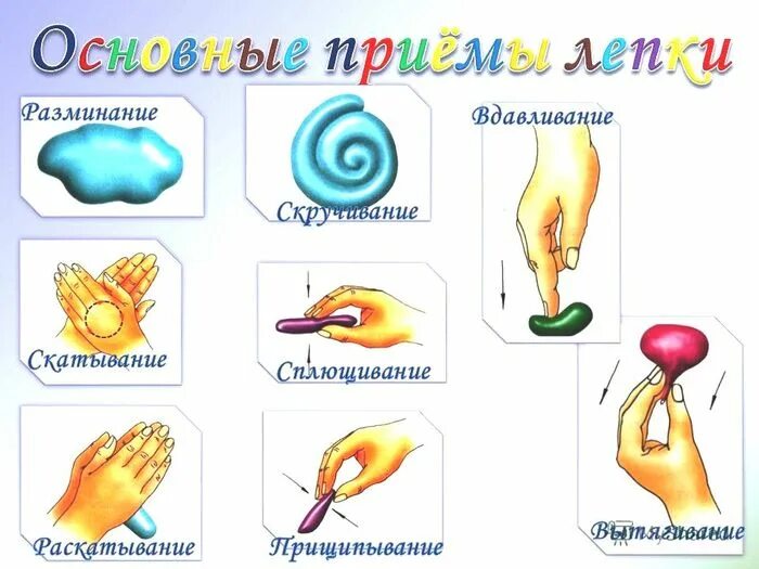 Технологическая карта по лепке. Лепка из пластилина схемы пошагово для детей. Пошаговая схема лепки из пластилина для детей. Алгоритм лепки. Схема лепки животных из пластилина.