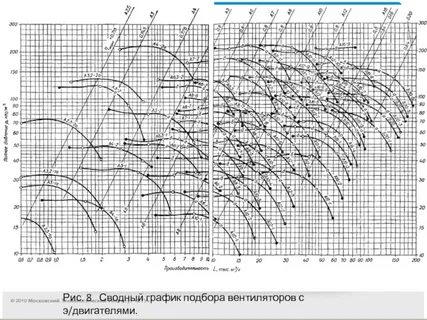 График подборов