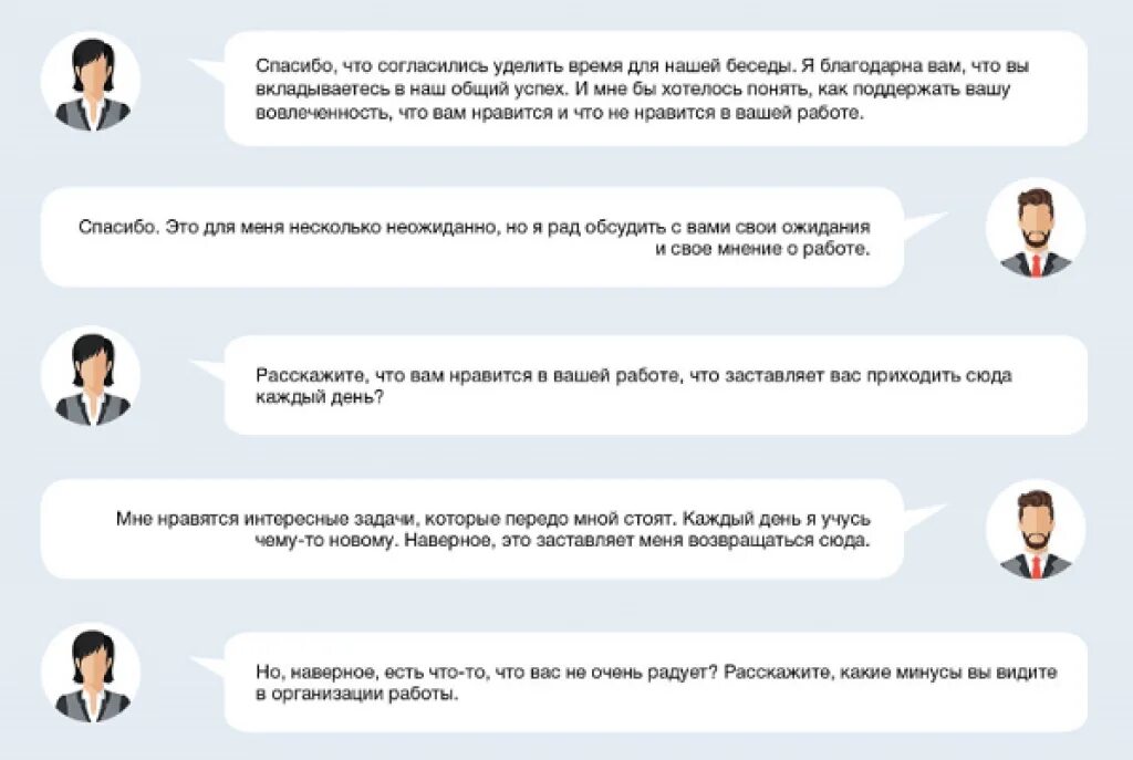 Начал беседу сказав. Как сказать сотруднику об увольнении. Беседа при увольнении. Как сказать начальнику об увольнении. Скрипт по увольнению сотрудника.