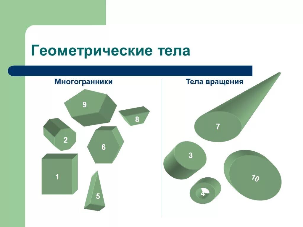 Геометрическое тело 10. Геометрические тела. Классификация геометрических тел. Поверхность геометрического тела. Геометрические тела вращения.