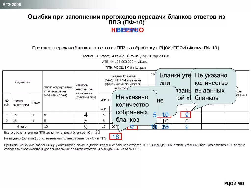 Документ подтверждающий факт готовности ппэ к экзамену. Протокол ЕГЭ. Протокол готовности ППЭ. Протокол технической готовности ППЭ. Заполнение протоколов ЕГЭ.