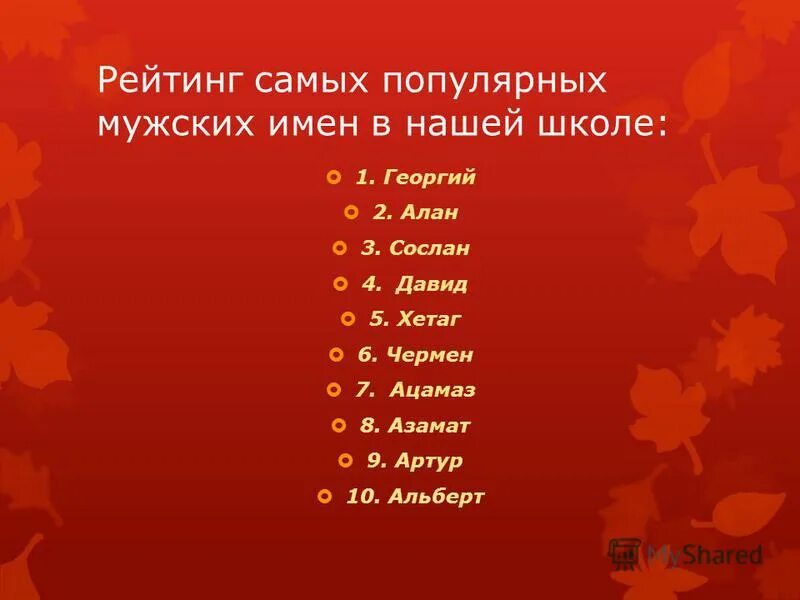 самое популярное имя в россии. все мужские имена. популярные мужские имена. известное мужское имя 4 буквы. красивые мужские.