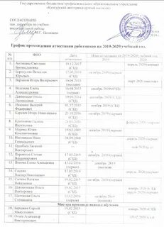 Аттестация работников 2019