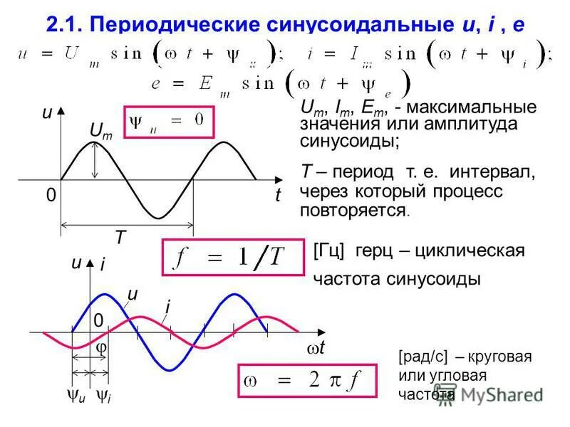 Частота амплитуда период формула. Формула синусоиды. уравнение синусоиды формула. частота на графике синусоиды. амплитуда синусоиды.