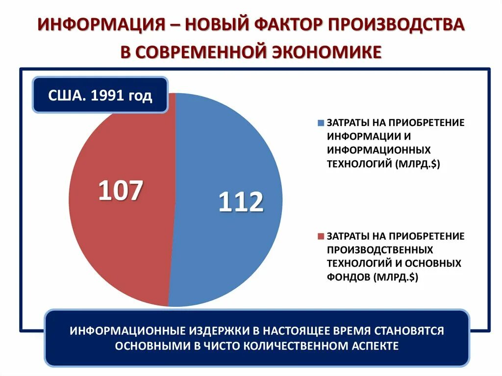 Фактор производства информация. Информация как фактор производства. Фактор информации в экономике. Информация это в экономике как фактор. Информация о производстве рф