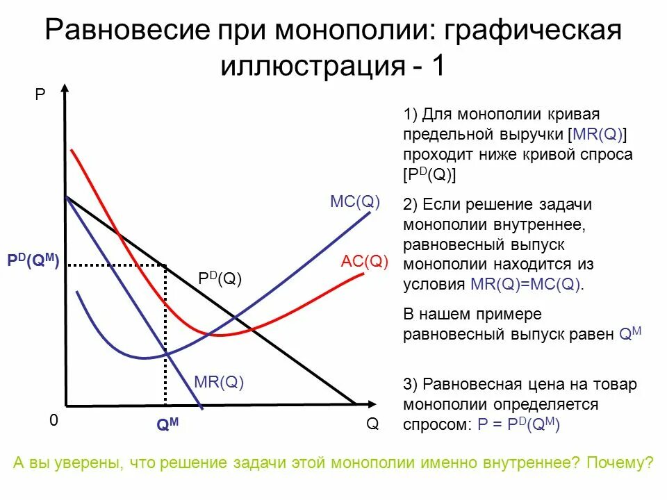 Максимальная прибыль задачи. Равновесие фирмы монополиста график. Равновесие при монополии. Равновесие на рынке чистой монополии. Равновесие фирмы в условиях монополии.