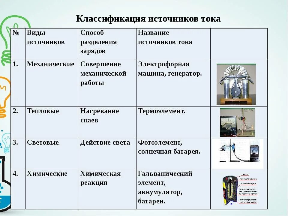 Механические действия. Виды источников тока 8 класс физика. Виды источников электрического тока таблица. Источники электрического тока 8 класс физика таблица. Таблица по физике 8 класс классификация источников тока.