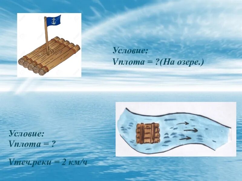 Движение по реке 5 класс. Движение по реке 5 класс презентация. Формулы движения по реке 5 класс. Движение по реке рисунок. Движение по реке 5 класс задачи