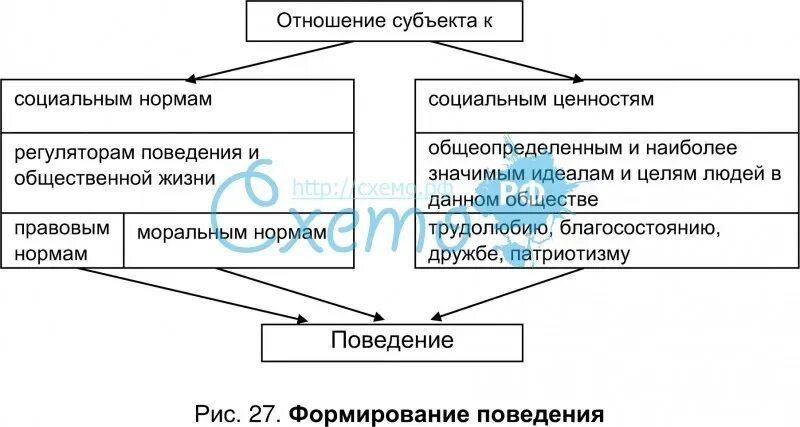 Субъекты массового внегруппового поведения. Субъектами социального поведения являются массы толпа. Субъекты социального поведения. Субъектами социального поведения являются массы. Субъекты соц поведения.