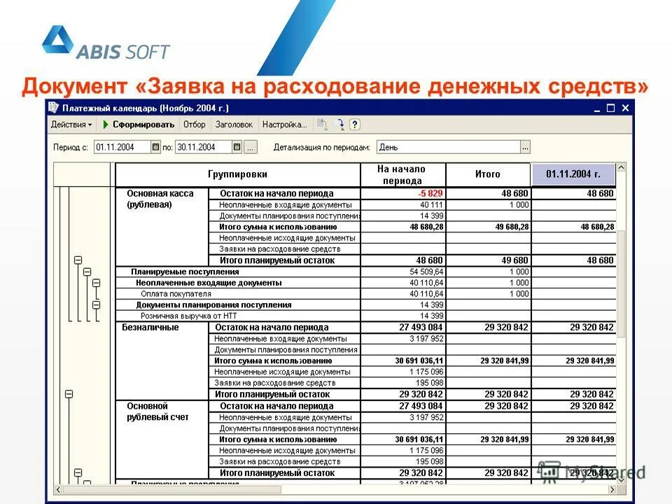 Анализ поступления и расходования денежных средств