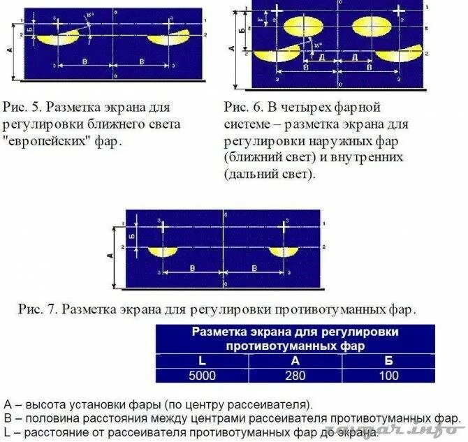 Как отрегулировать противотуманные фары