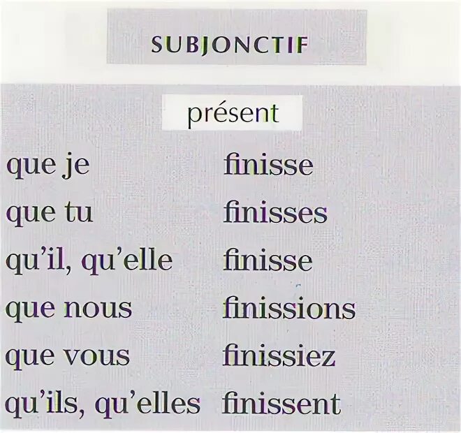 Глаголы 2 группы во французском. Спряжение глагола finir во французском. Спряжение глагола chanter во французском. Глагол finir во французском. Проспрягать глагол chanter на французском.