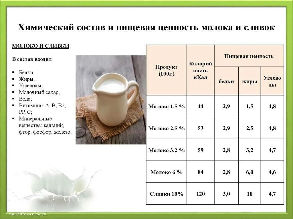 Кисломолочные продукты содержат сахар. Химический состав и пищевая ценность молока. Химический состав, энергетическая ценность молока.. Пищевая ценность молока белки жиры углеводы витамины. Состав молока коровьего белки жиры углеводы витамины.