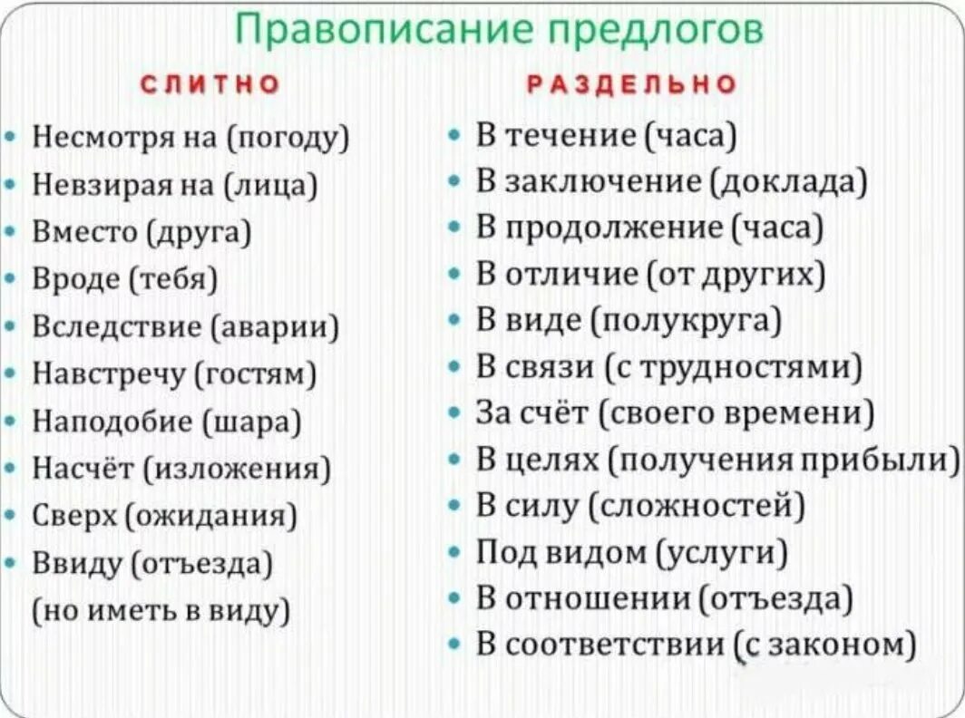 Продаж вследствие. Слитное и раздельное написание предлогов таблица. Правописание производных предлогов. Производные предлоги Слитное и раздельное написание. Слитное и раздельное написание производных предлогов.