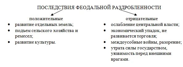 Положительные и отрицательные причины раздробленности руси. Последствия феодальной раздробленности в Европе. Причины и итоги феодальной раздробленности. Феодальная раздробленность итоги феодальной раздробленности. Феодальная раздробленность в Западной Европе итоги.