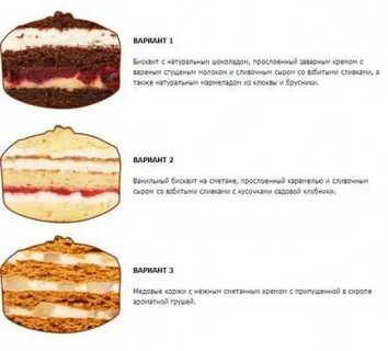 Фото рецепт начинки для торта