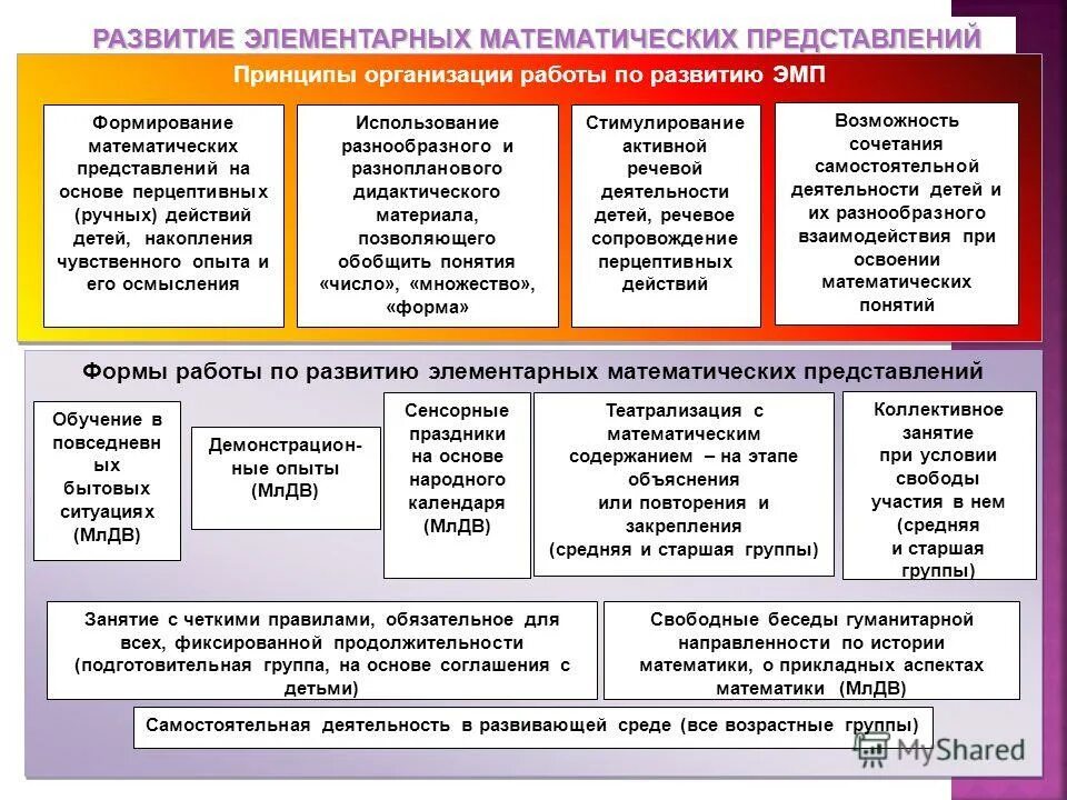 Формирование математических представлений у дошкольников. Программа игралочка петерсон 6-7 лет. Формы работы по развитию элементарных математических представлений. Содержание логико-математического развития. Методика математического развития детей дошкольного возраста.