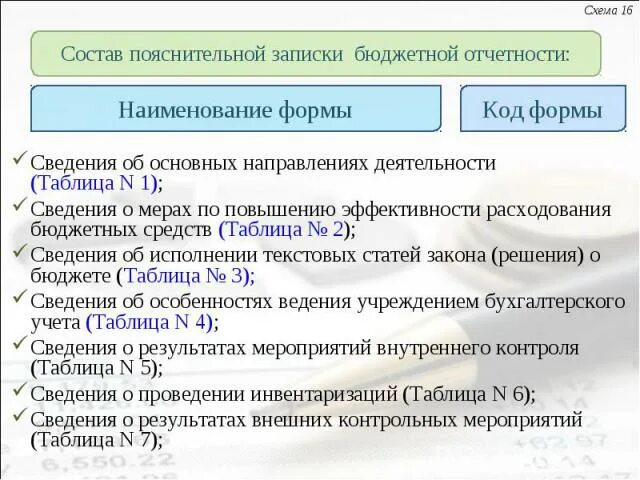 Форма 0503760 пример заполнения в 2025 году Форма 0503169: Форма 0503169 \ Акты, образцы, формы, договоры \ КонсультантПлюс