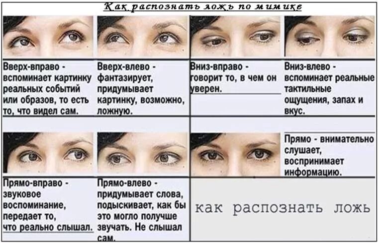 Что значит понять человека пример