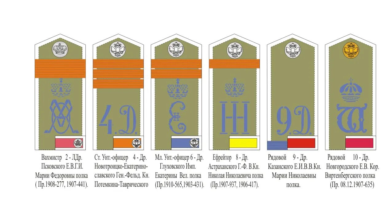 Погоны вахмистра