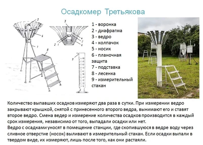 Осадкомер Третьякова 0-1. Осадкомер Третьякова принцип действия. Прибор для измерения количества осадков. Осадкомер Третьякова схема.