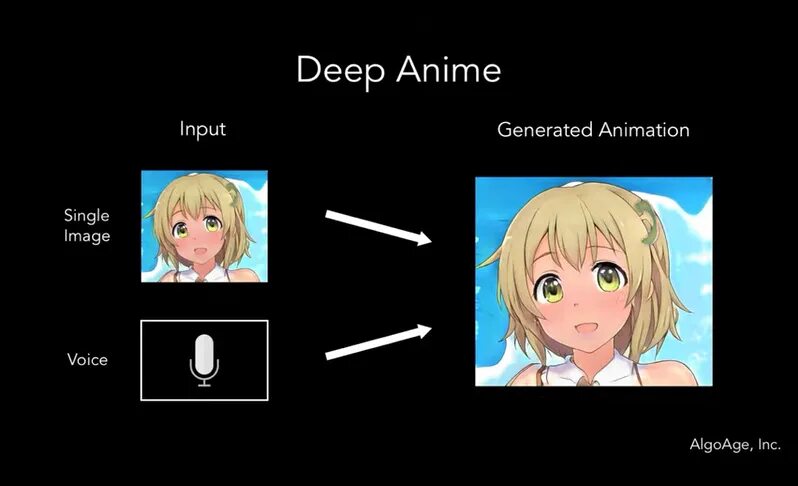 Ai generator. Аниме глубже. generated аниме. аниме deep voice. anime ai generator.