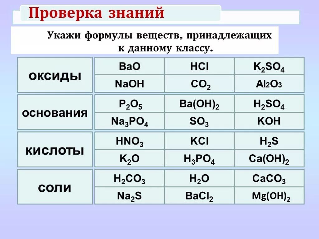 Формулы основных химических веществ 8 класс. Формулы веществ по химии классы веществ. Химические соединения основания кислоты соли формулы. Формулы соединений солей и оснований. Тест кислоты соли 8 класс