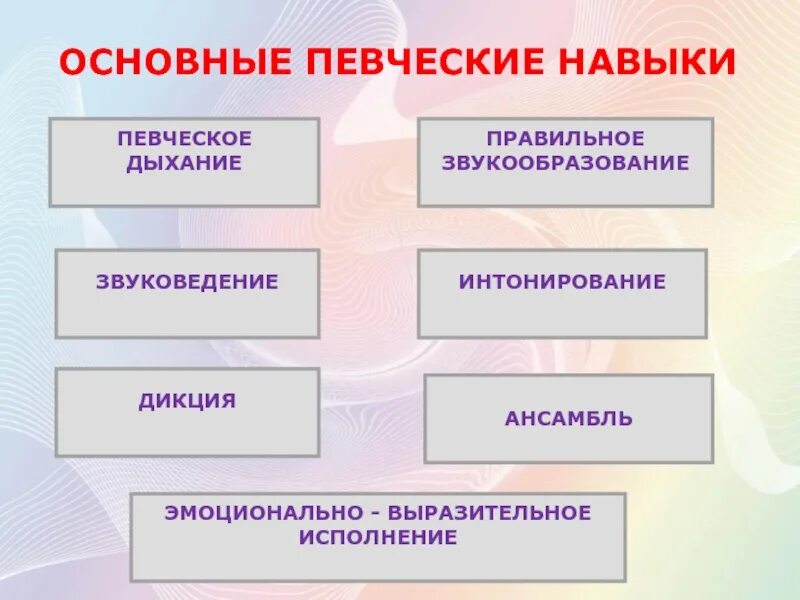 Певческие умения и навыки. Основные певческие навыки дошкольников. Основные певческие навыки и умения. Вокально-хоровые навыки дошкольников. 3 основных навыка