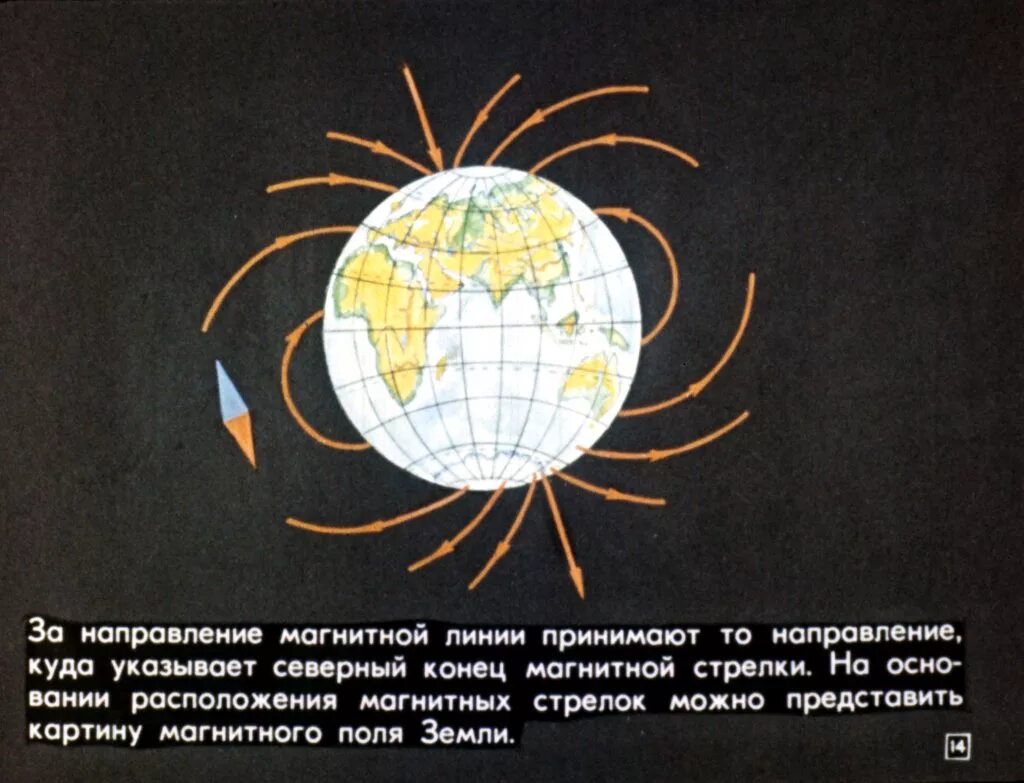 Северный конец магнитной стрелки указывает направление на. Направление которое указывает Северный полюс магнитной стрелки. Диафильм магнитное поле. Южный конец магнитной стрелки всегда указывает на.