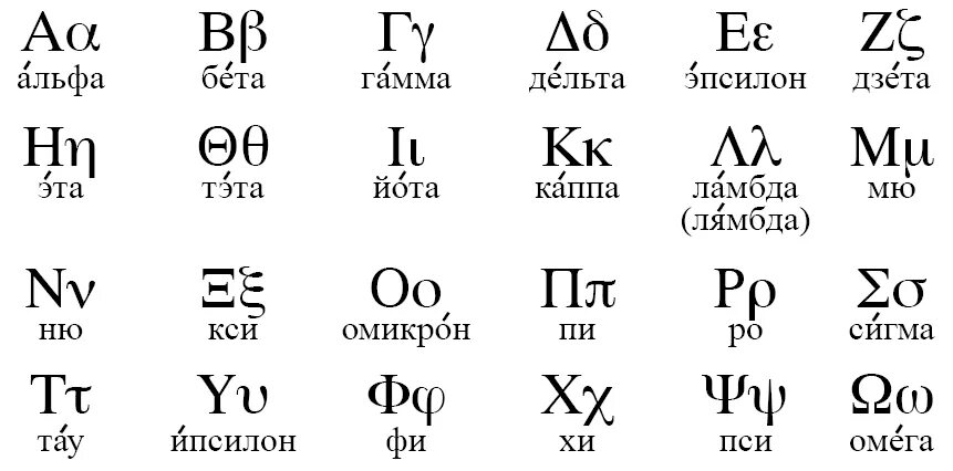 Греческие буквы символы