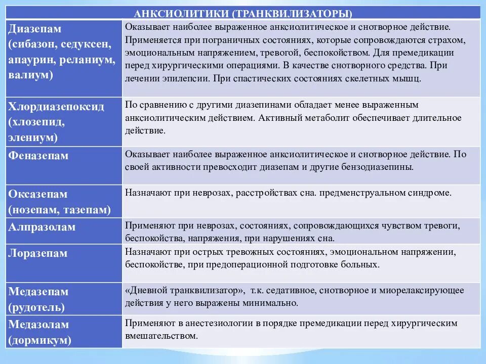 Наиболее выражен