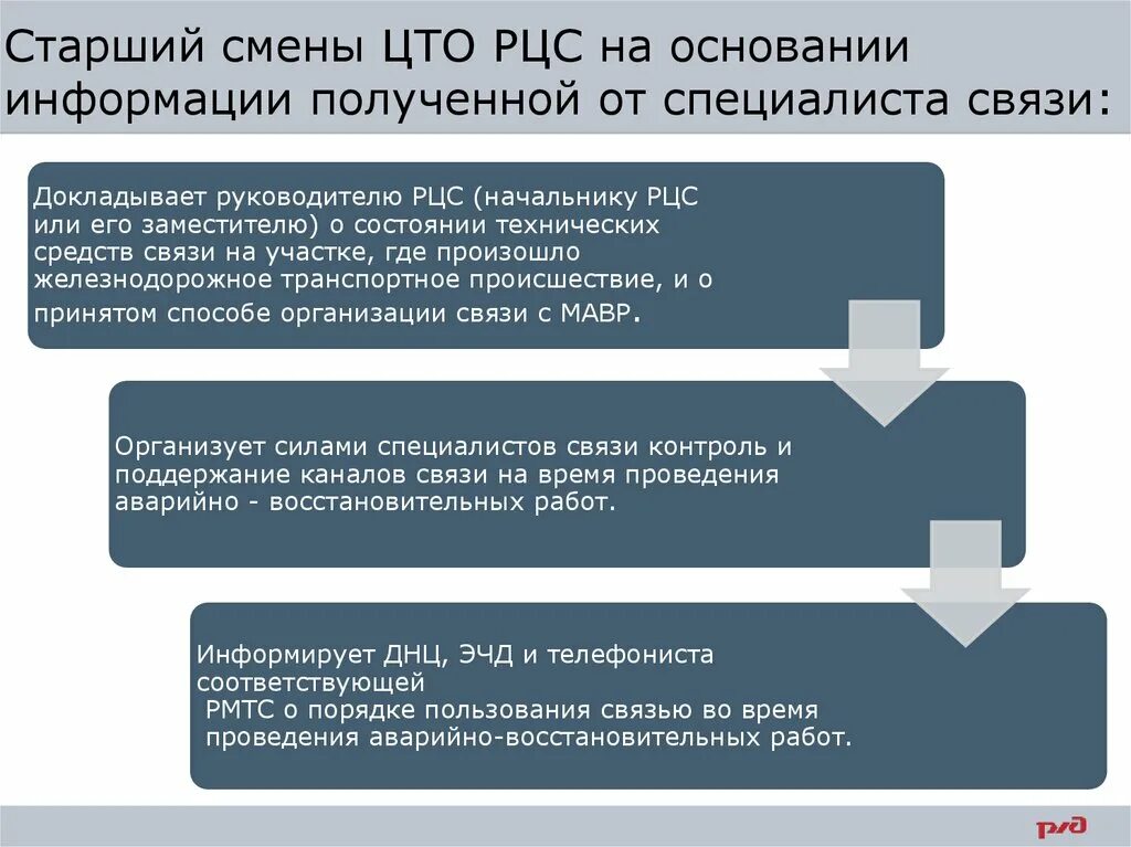 На основании информации установлено. Порядок проведения аварийно-восстановительных работ. Старший смены. Старший по смене. Старший по смене обязанности.