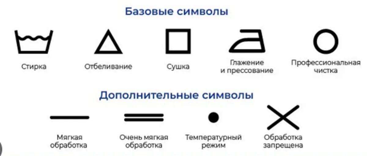 Что означает круг на этикетке. Символы на бирке одежды. Обозначения стирки и сушки на этикетке. Что означает круг на этикетке. Символы для химчистки на ярлыках одежды таблица.