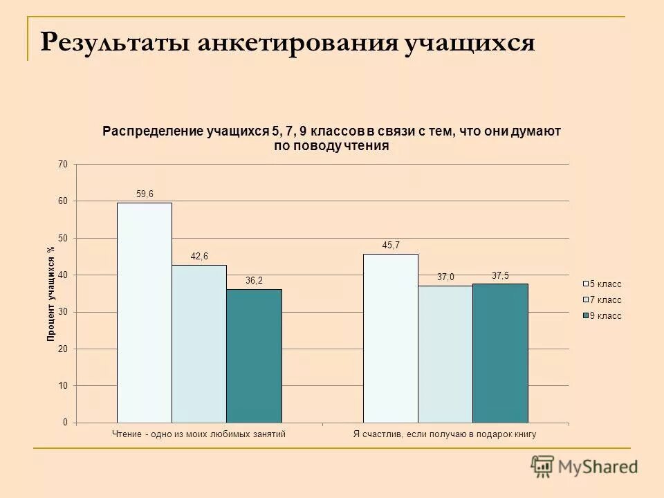 опрос школьников. анкетирование по питанию в школе для детей. опрос школьников. на основании опроса учащихся. анкетирование учащихся вредные привычки.