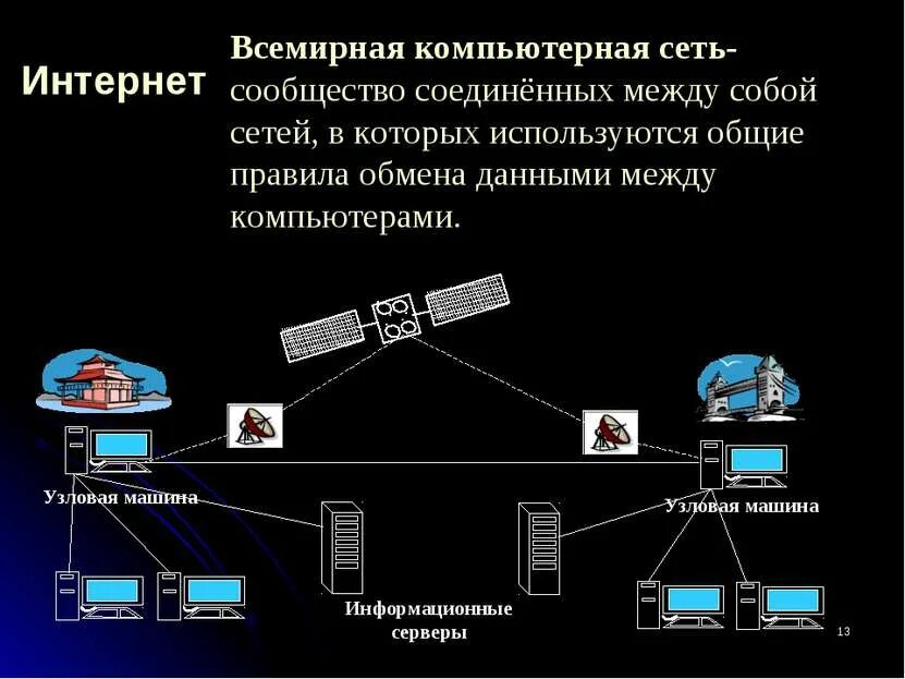 Всемирная компьютерная сеть интернет вариант 1. Компьютерные сети. Глобальная компьютерная сеть. Компьютерные сети презентация. Слайд на тему компьютерные сети.