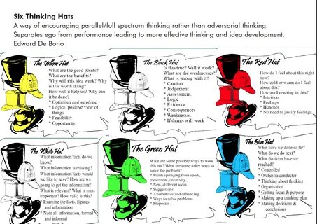 Thinking hats