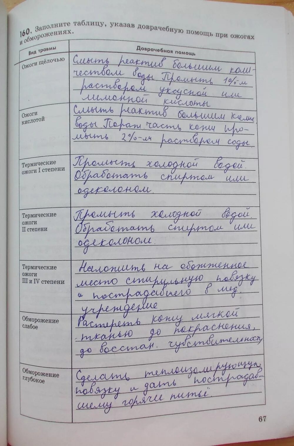 Биология 8 класс колесова беляева рабочая. Таблица ученых по биологии 8 класс Колесов. Таблица по биологии 8 класс Колесов. Биология 8 класс Колесов параграф 16 таблица. Таблица по биологии 8 класс Колесов учебники.